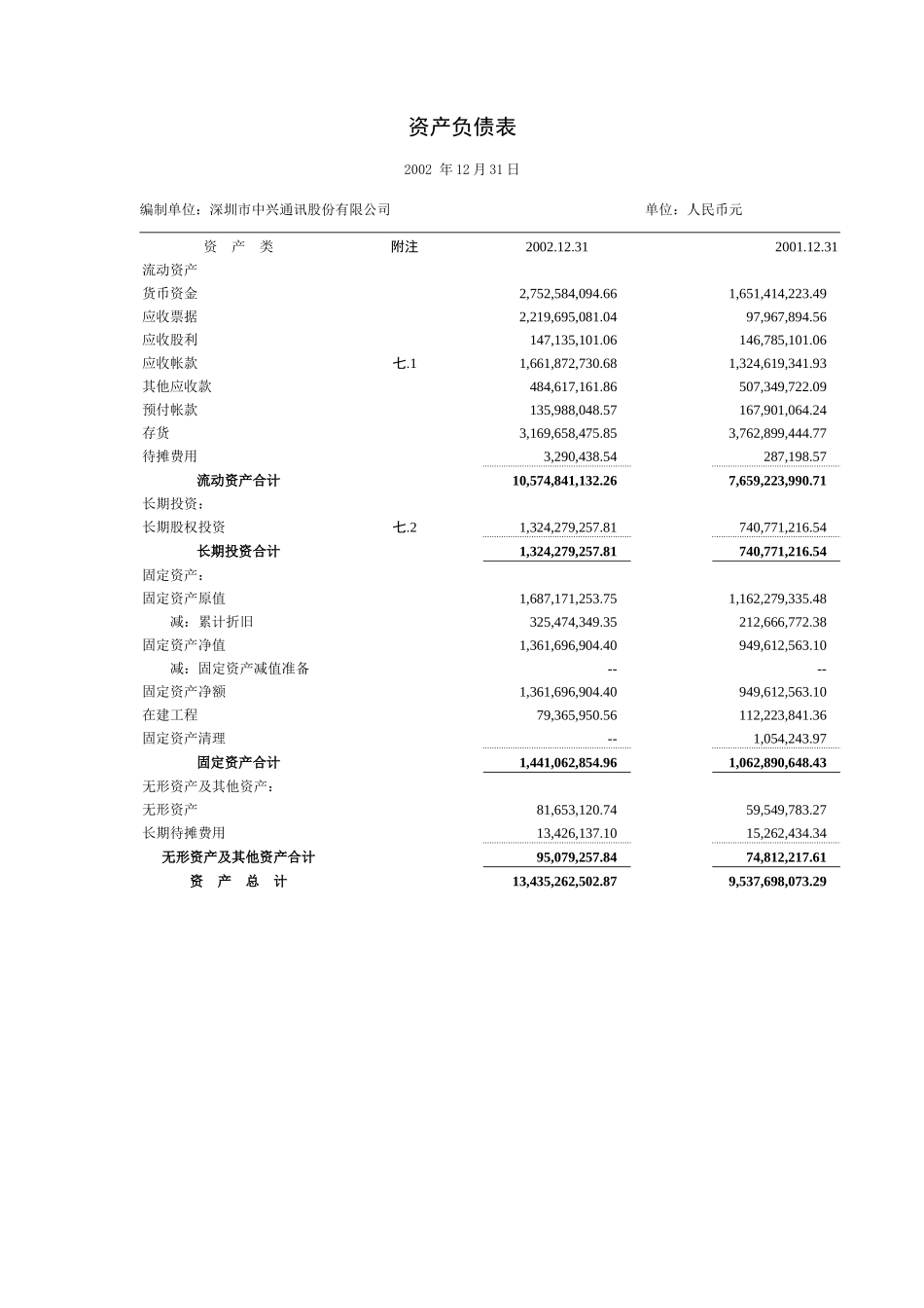 中兴通信公司会计报告_第3页