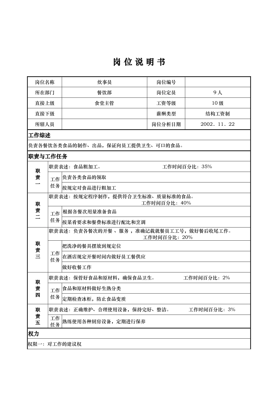 x国际大酒店餐饮部岗位说明书炊事员(doc)_第1页