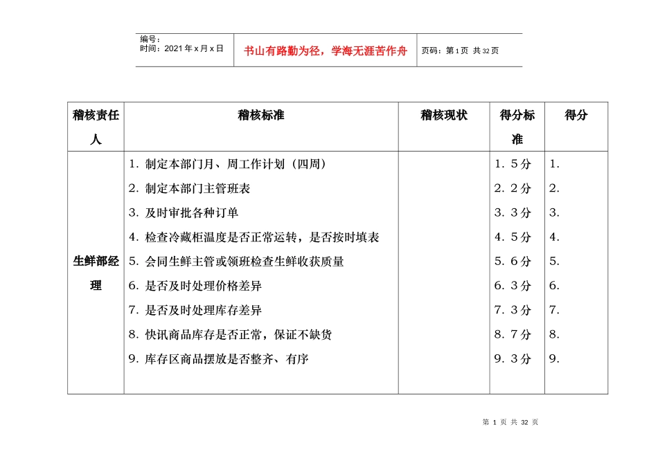 【北京某大型零售的－营运基础考核项目及标准】_第1页