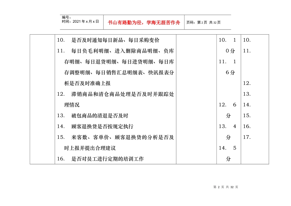 【北京某大型零售的－营运基础考核项目及标准】_第2页
