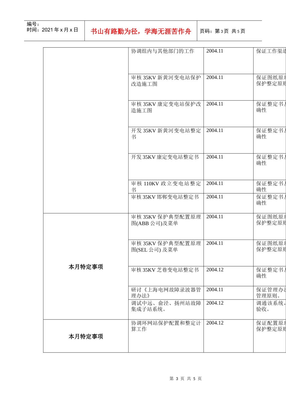 上海市电力公司市区供电公司继电保护室主任行为规范考评表_第3页