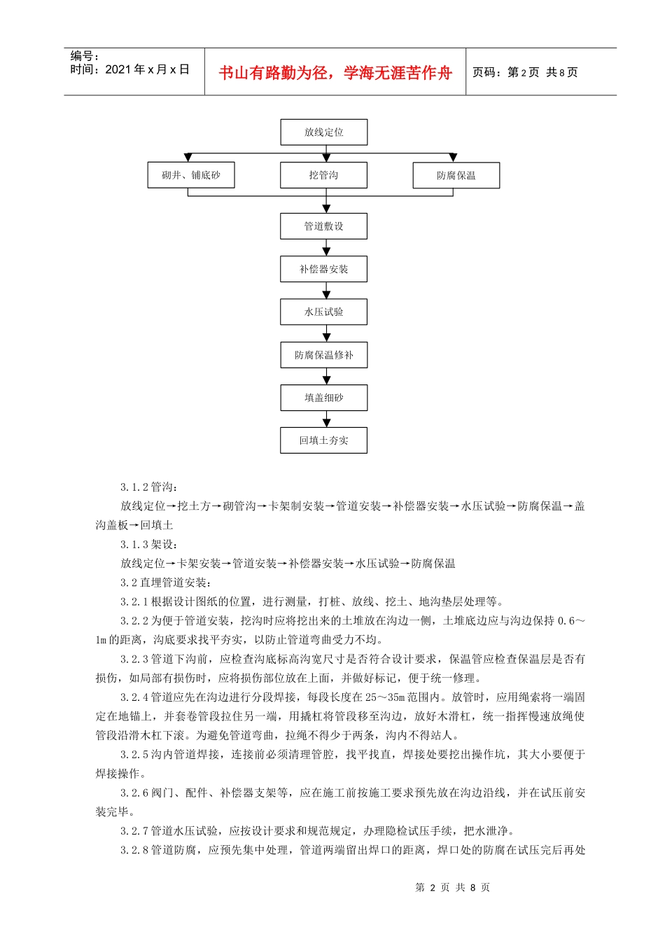 供热管道安装施工工艺标准[1]_第2页