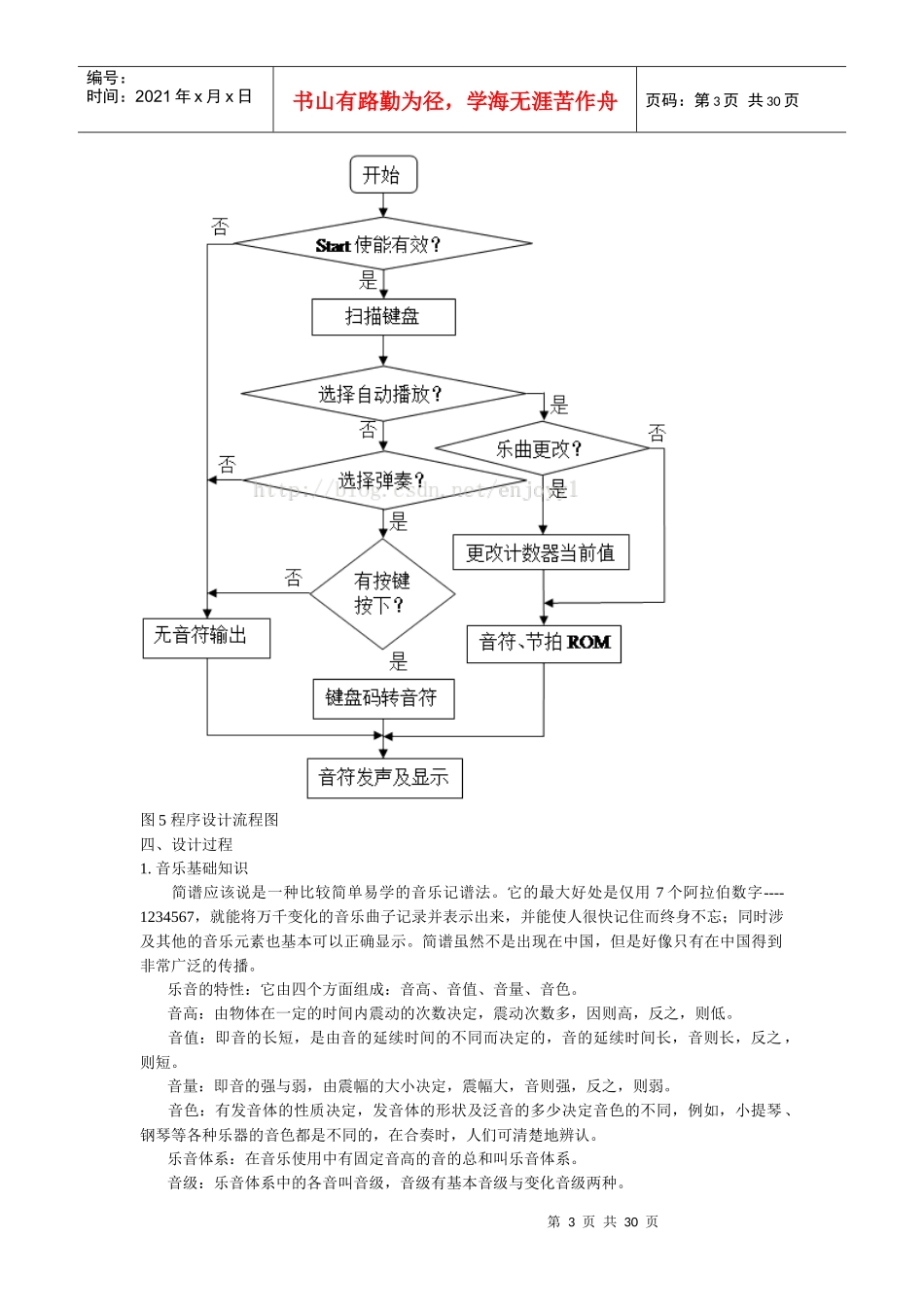 具有自动乐曲演奏功能的电子琴设计_第3页