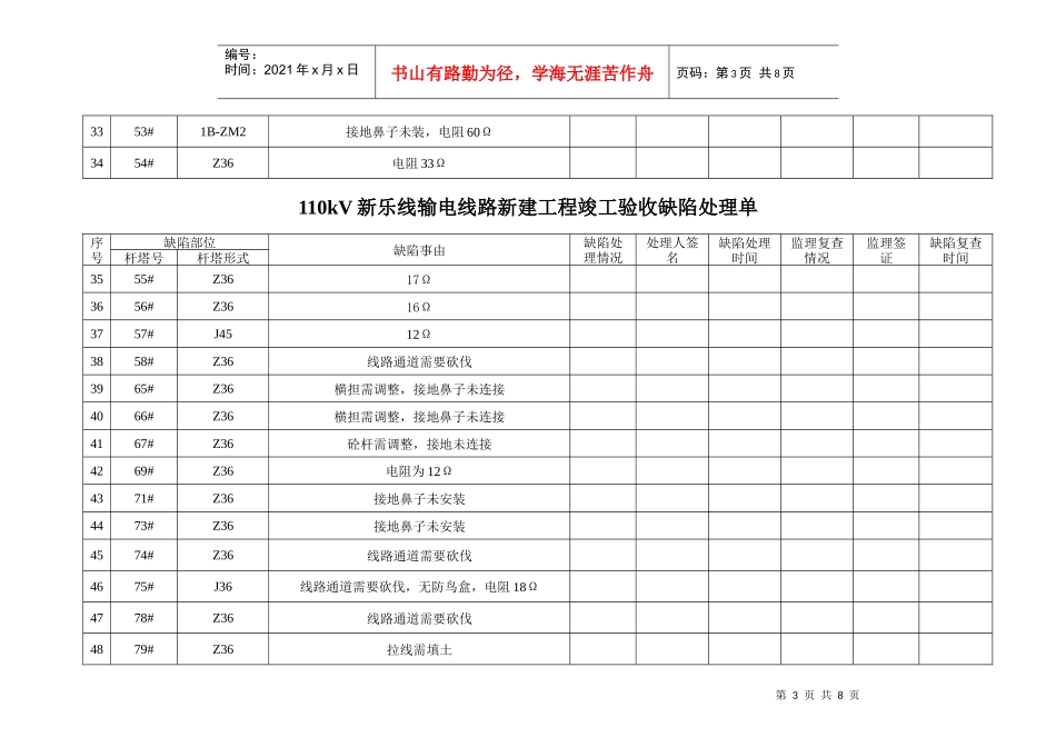 110kV新乐线输电线路新建工程竣工验收缺陷处理单_第3页