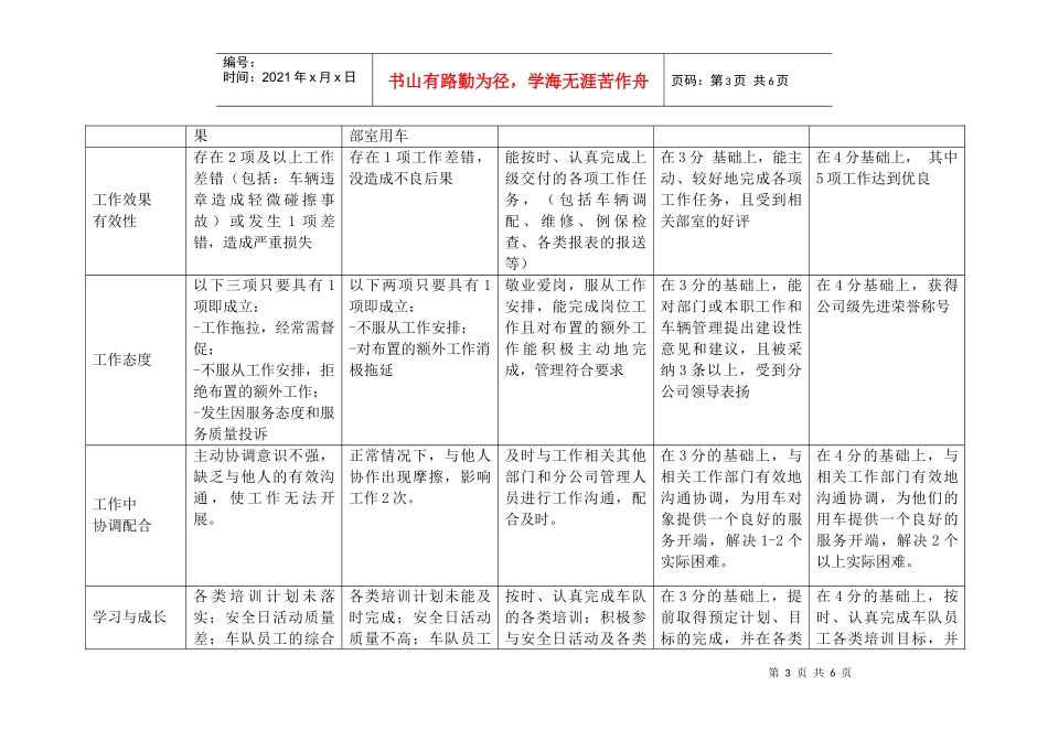 上海市电力公司市区供电公司车辆运输部主管专职行为规范考评表_第3页