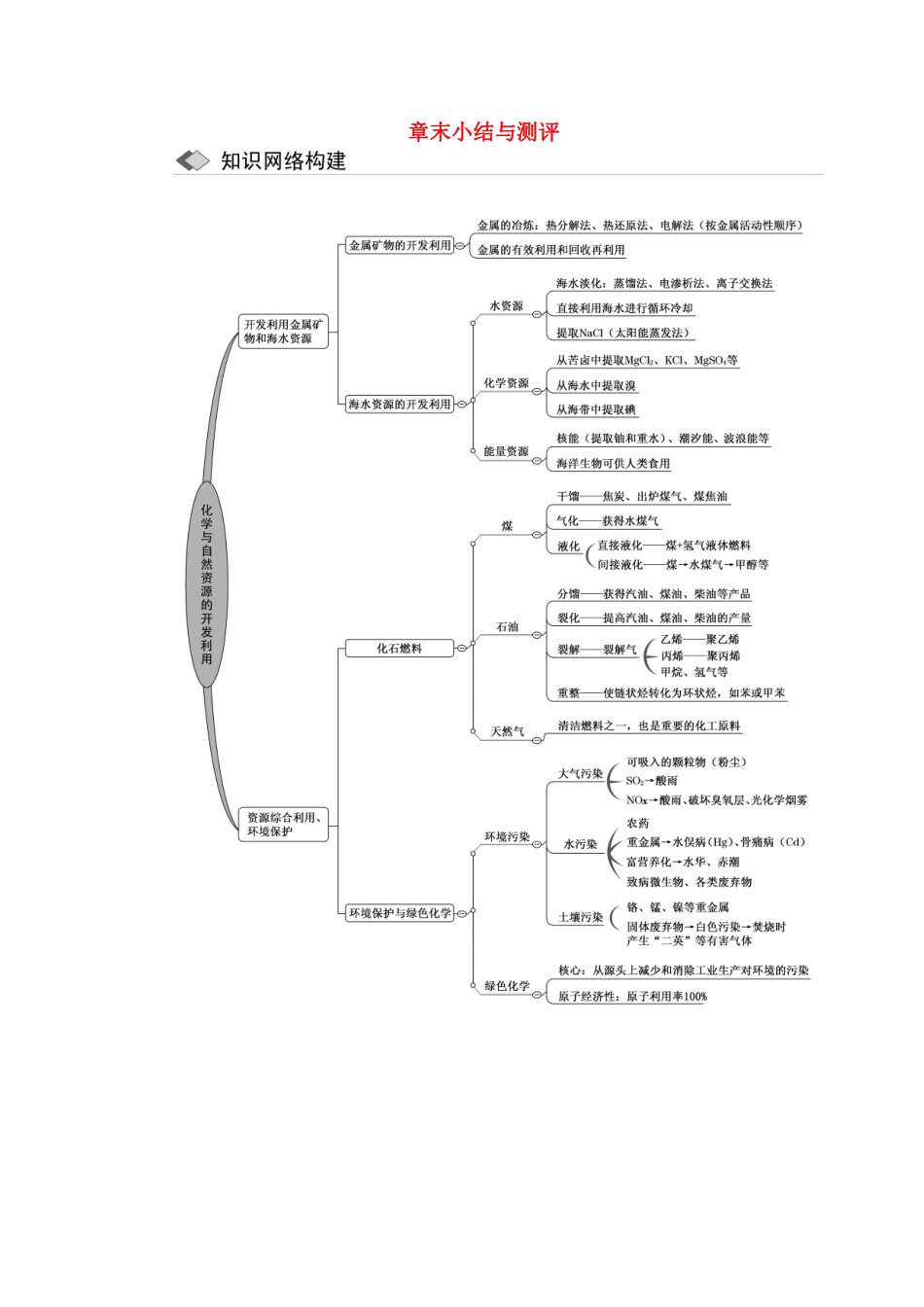 高中化学 第四章 章末小结与测评讲义（含解析）新人教版必修2-新人教版高一必修2化学教案_第1页