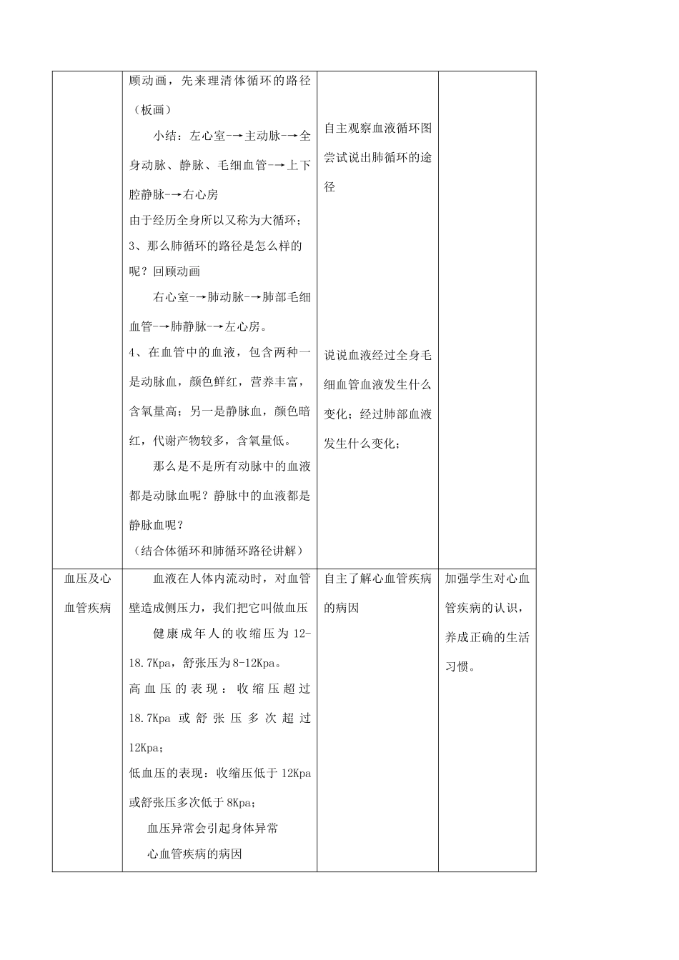 八年级生物上册 6.15.1人体内物质的运输第4课时教案 （新版）苏科版-（新版）苏科版初中八年级上册生物教案_第2页