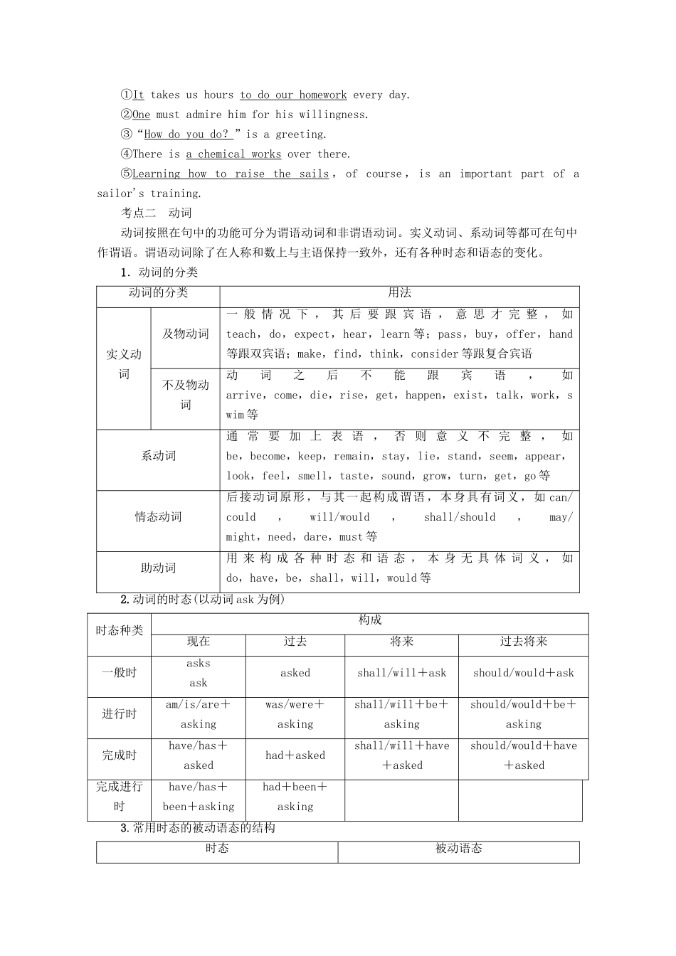 高中英语 Module 1 Deep South Section Ⅲ Grammar——主语和动词教案（含解析）外研版选修8-外研版高二选修8英语教案_第2页