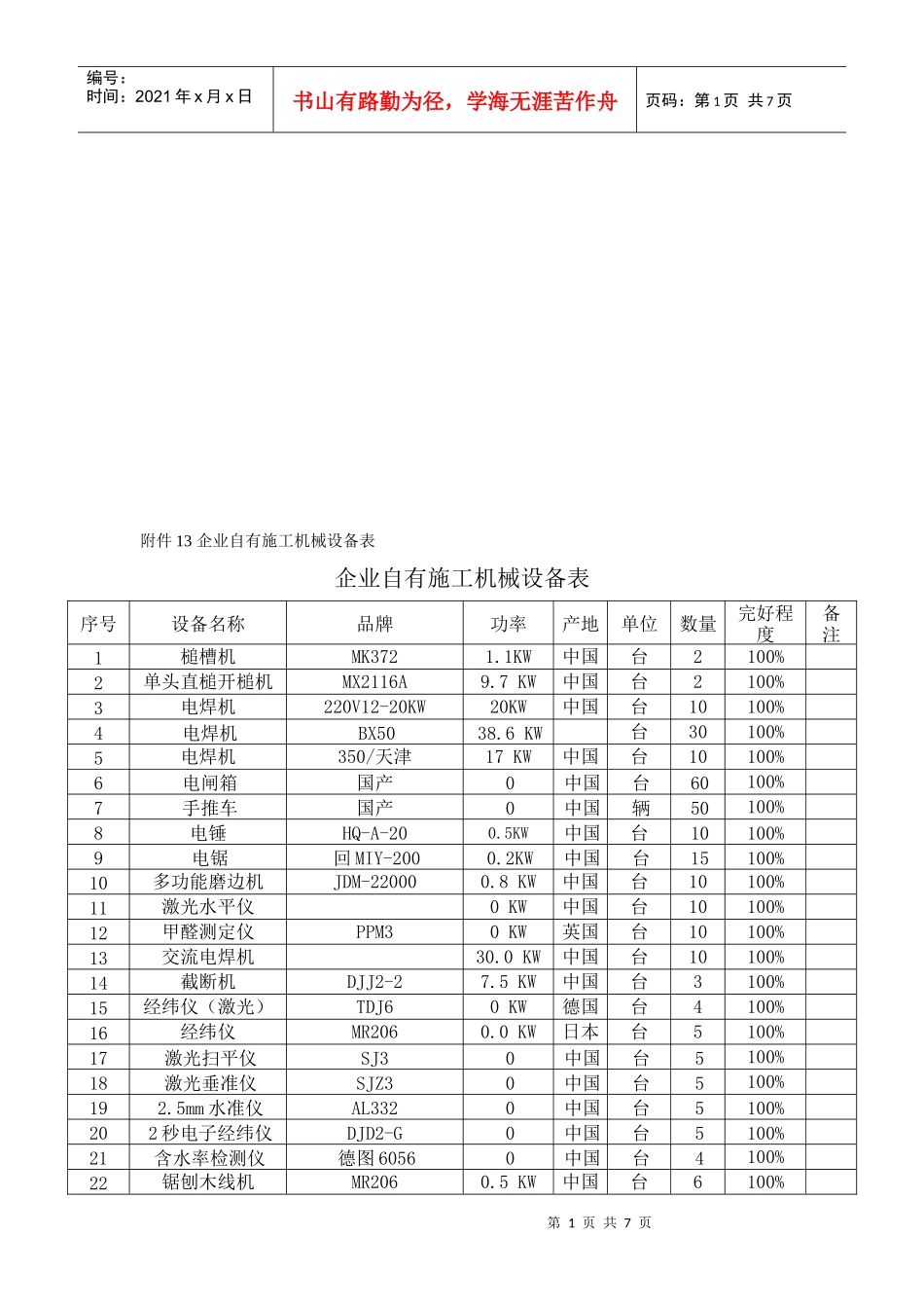 企业自有施工机械设备表汇编_第1页