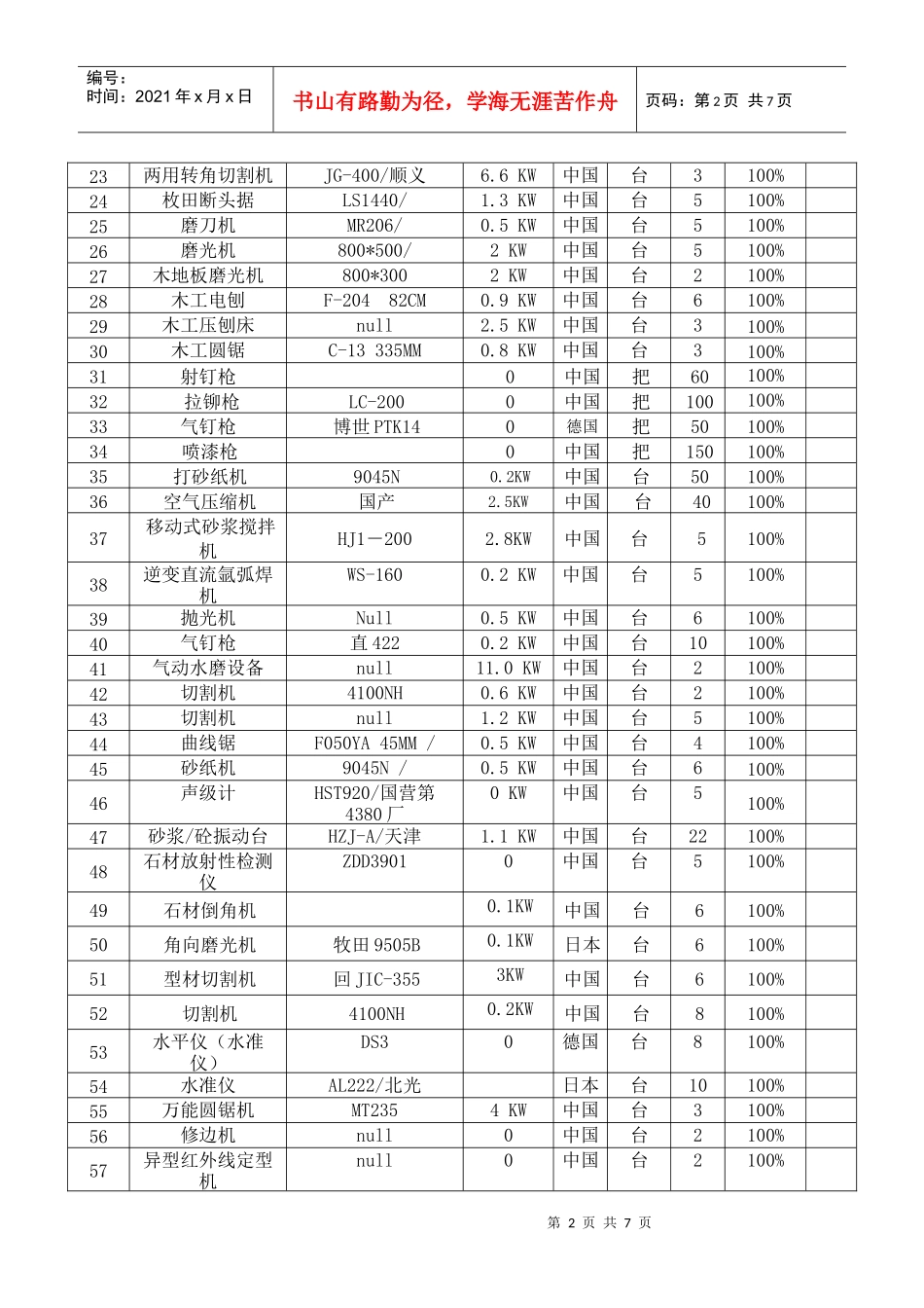 企业自有施工机械设备表汇编_第2页