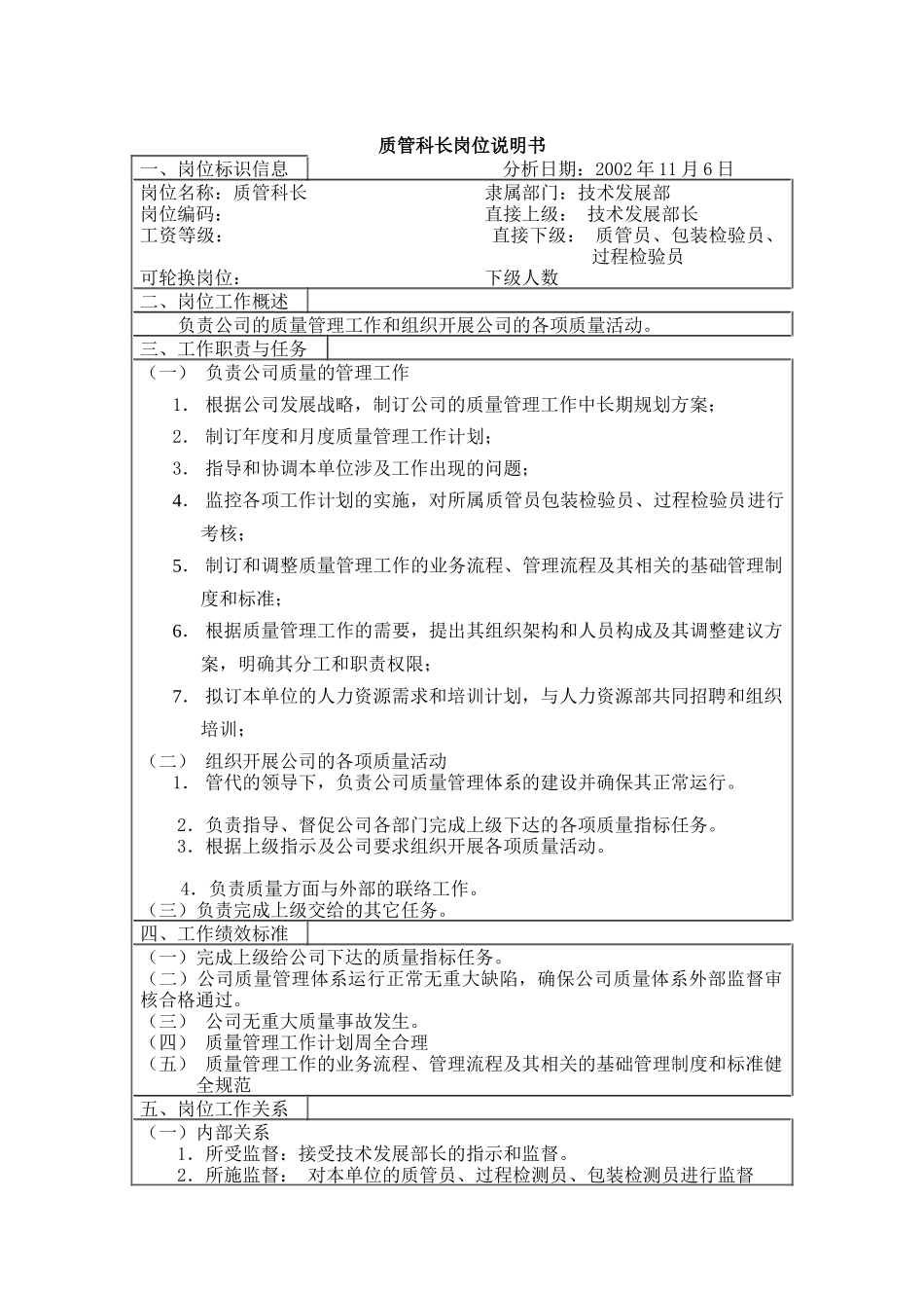 医药行业-技术发展部-质管科长岗位说明书_第1页
