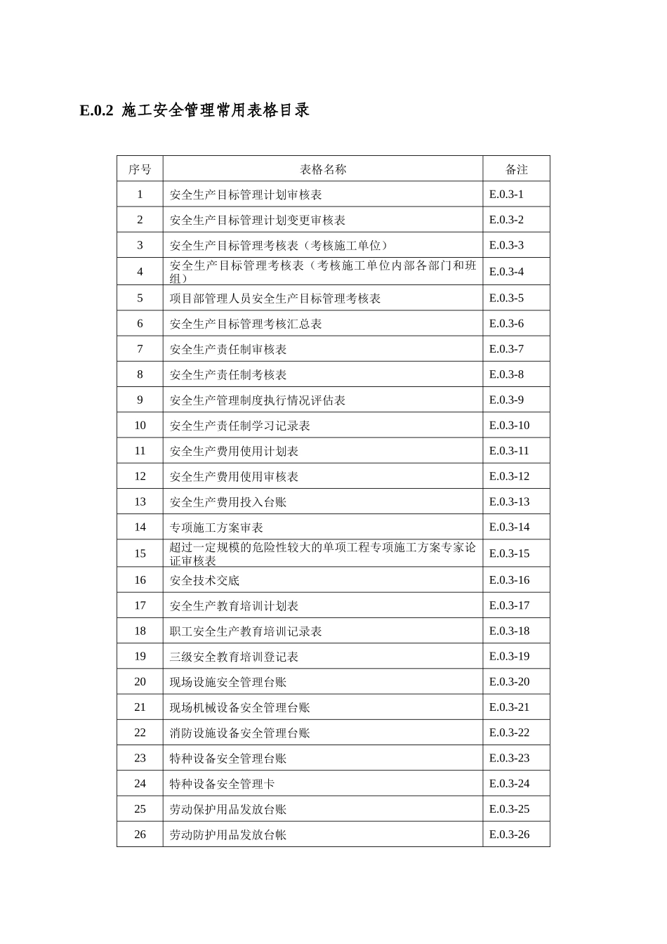 SL721附表施工安全管理常用表格_第2页