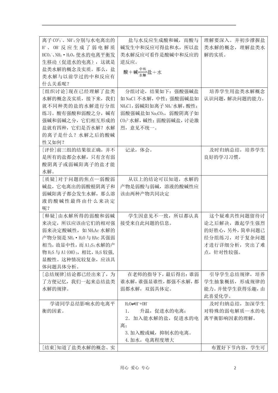 高中化学 第三章 水溶液中的离子平衡 第三节 盐类的水解教案（2） 新人教版选修4_第2页
