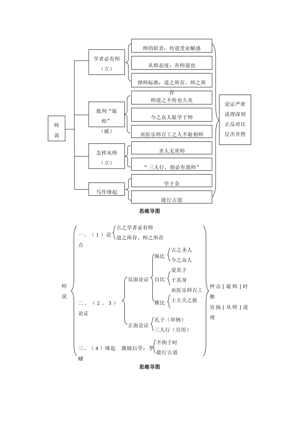 高中语文 2《》教案 鲁人版必修1-鲁人版高一必修1语文教案_第3页