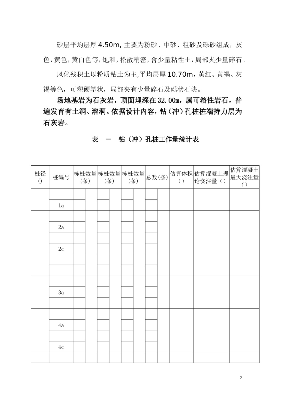 C4-C9冲孔桩施工组织设计(DOC48页)_第2页