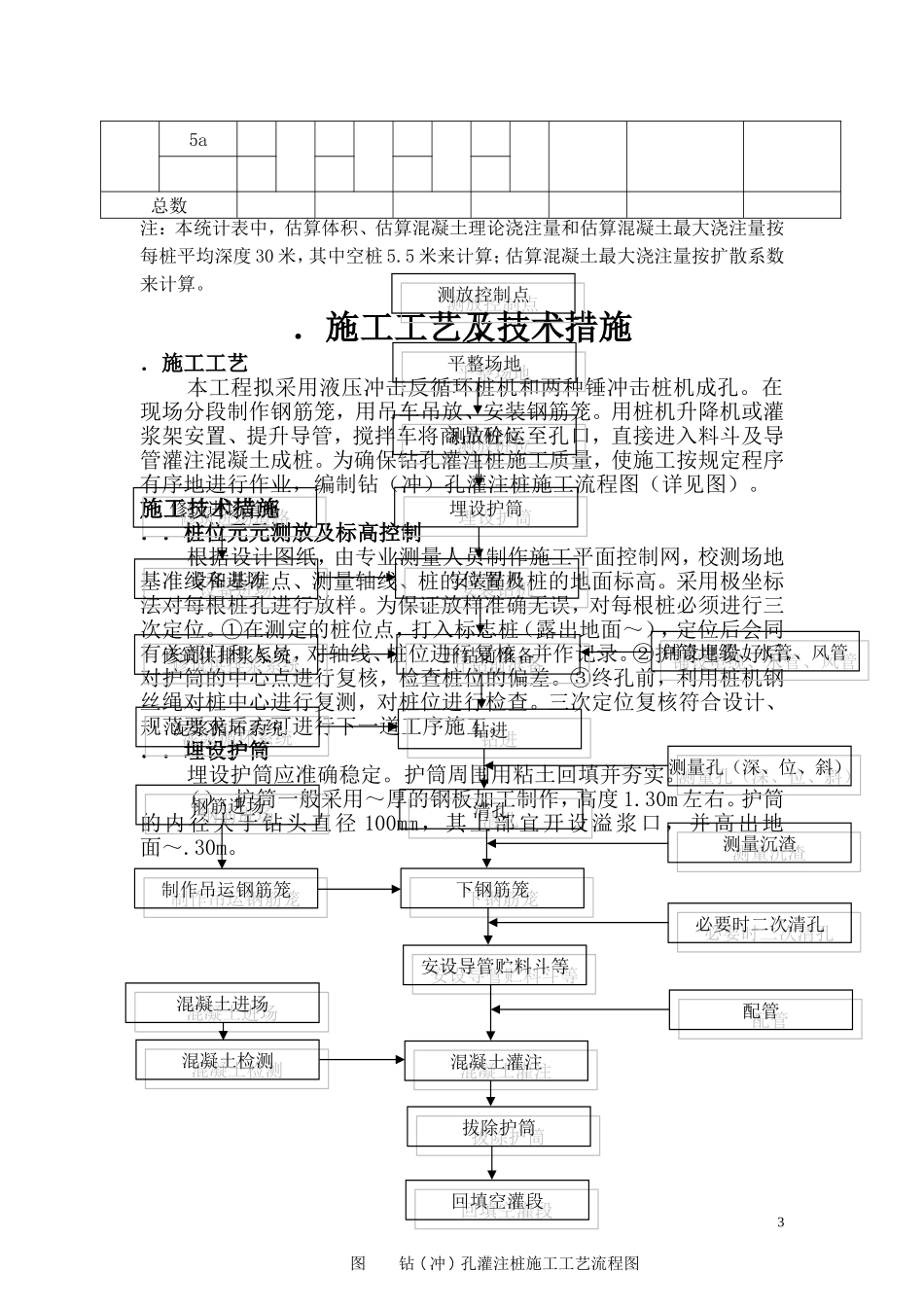 C4-C9冲孔桩施工组织设计(DOC48页)_第3页