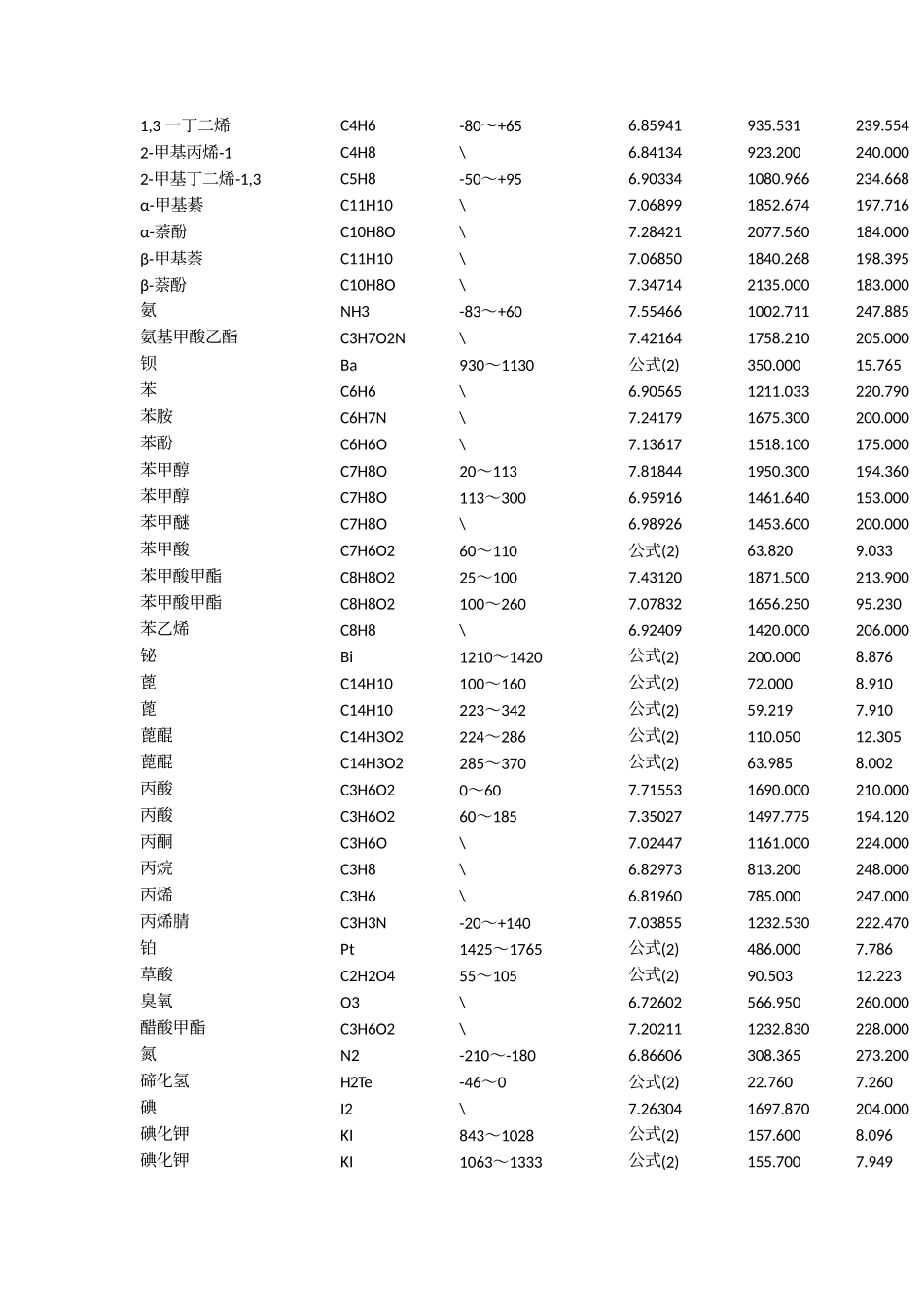 饱和蒸气压计算方法_第2页