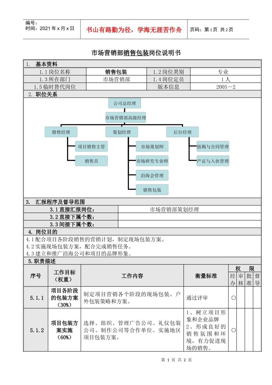 12销售包装岗位说明书_第1页