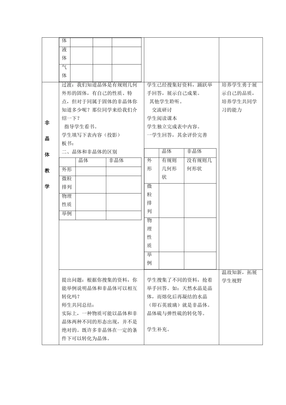 高中化学 第3章 物质的聚集状态与物质性质 3.4 几类其它聚集状态的物质教案 鲁科版选修3-鲁科版高中选修3化学教案_第2页