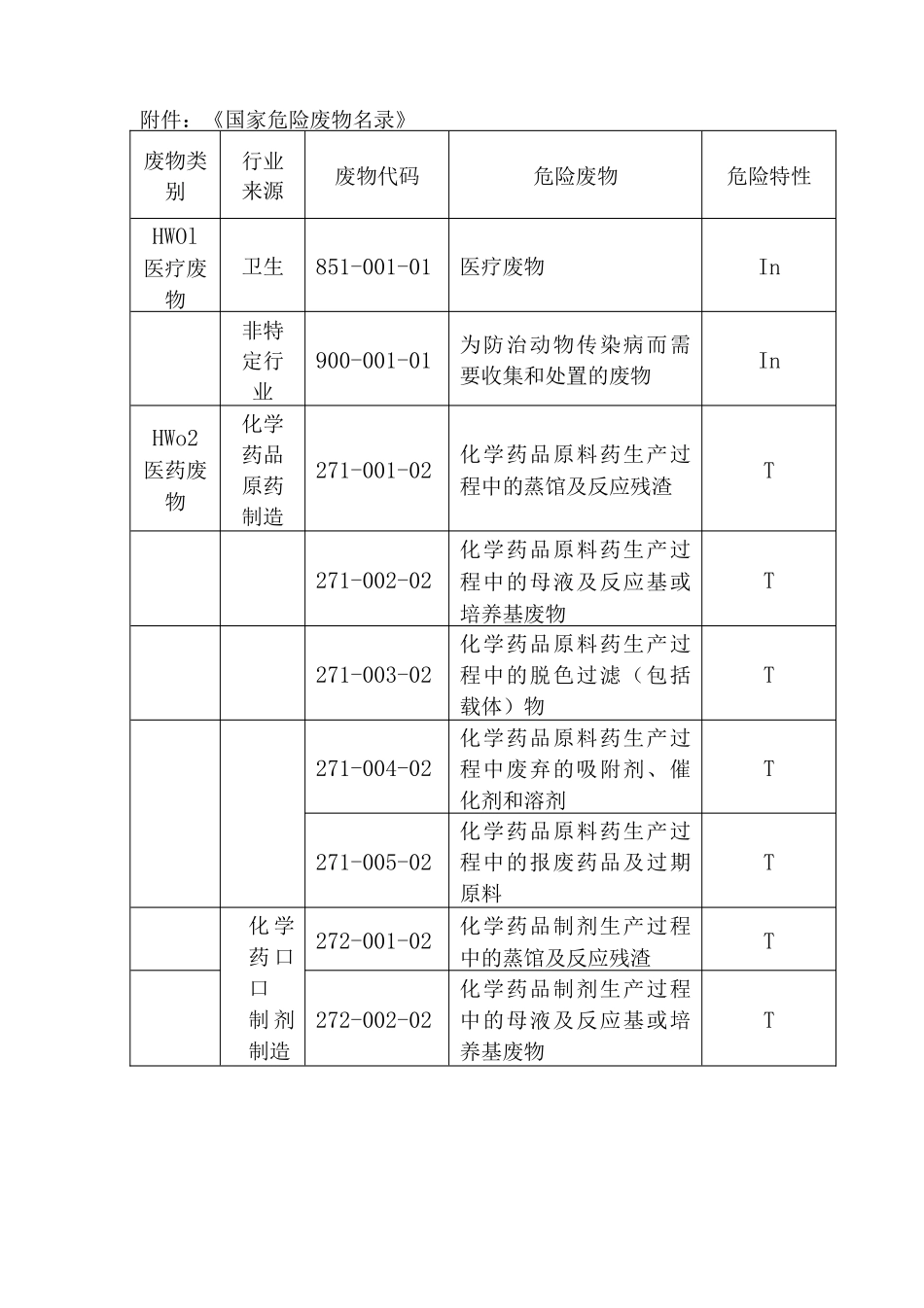 国家危险废物名录_第3页