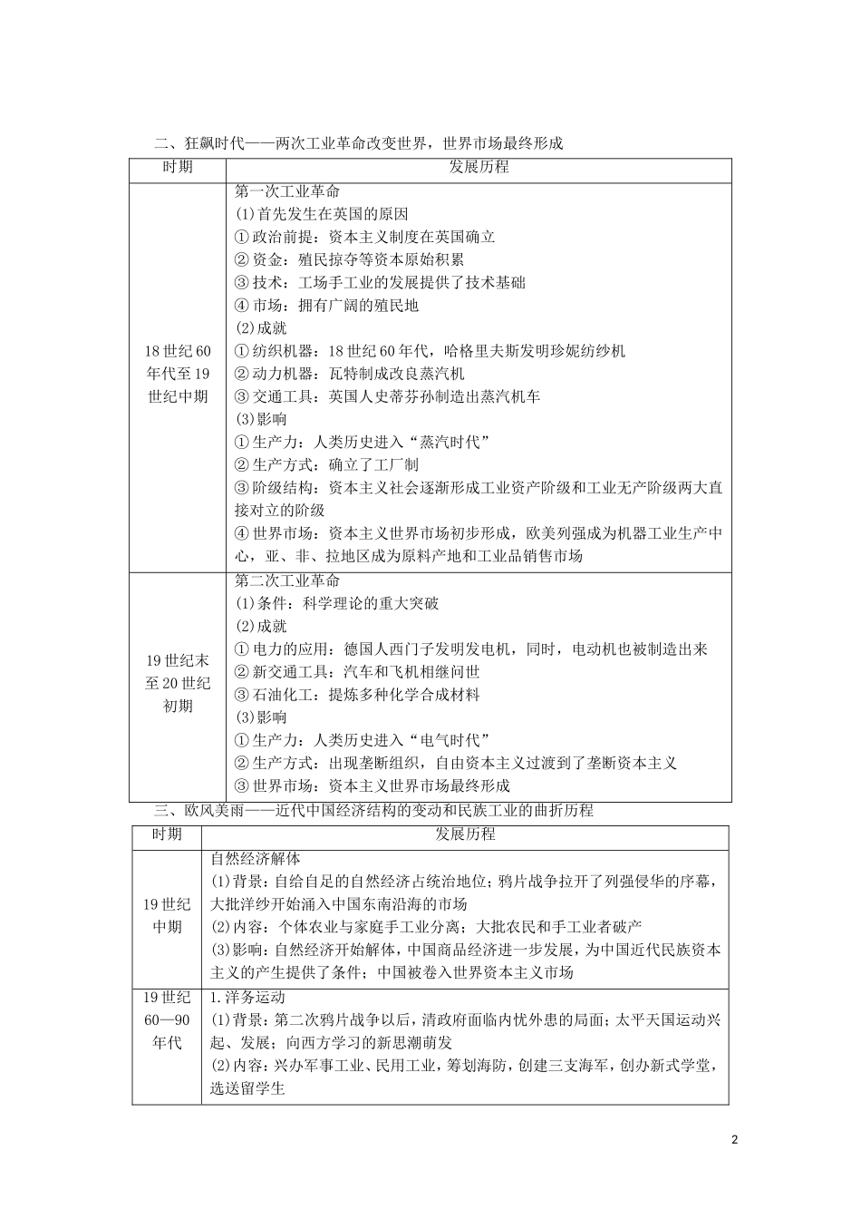 高中历史 第2单元 工业文明的崛起和对中国的冲击单元小结与测评教案（含解析）岳麓版必修2-岳麓版高一必修2历史教案_第2页