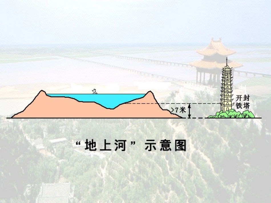 八年级地理上册 第2章第3节河流和湖泊（第3课时）课件 （新版）商务星球版_第2页