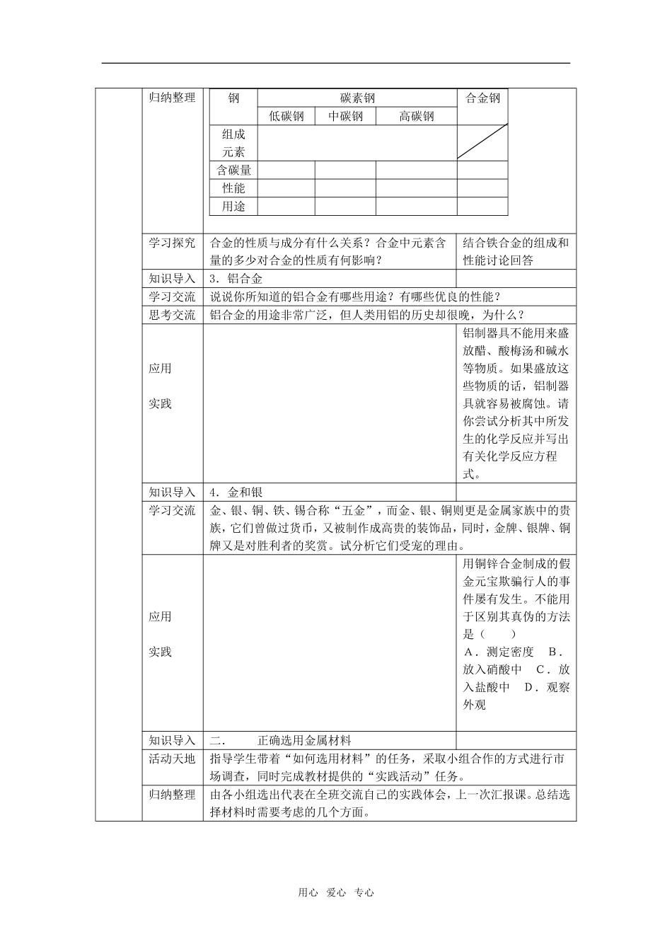 第三章  《金属及其化合物》：3.3《用途广泛的金属材料》教案+随堂练习（新人教版必修1）_第2页
