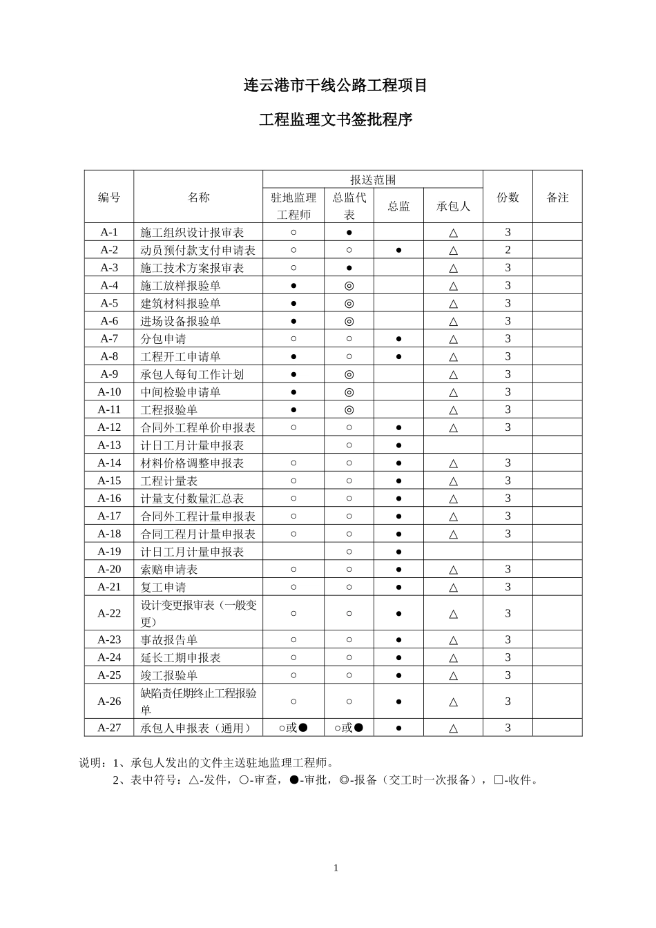 C方重点工程项目基本表格及用表说明AB000_第1页