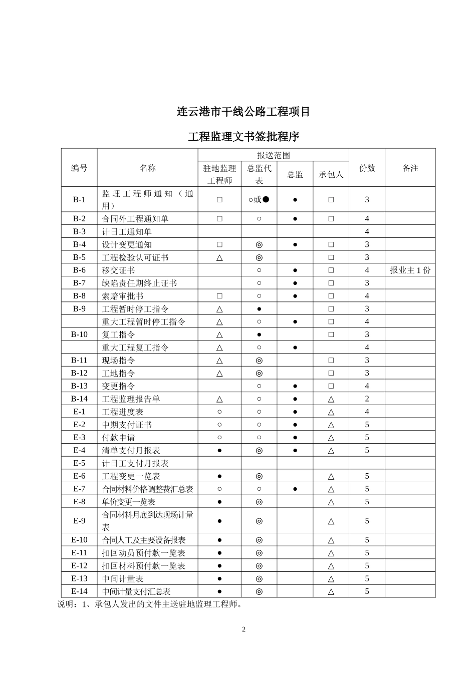 C方重点工程项目基本表格及用表说明AB000_第2页
