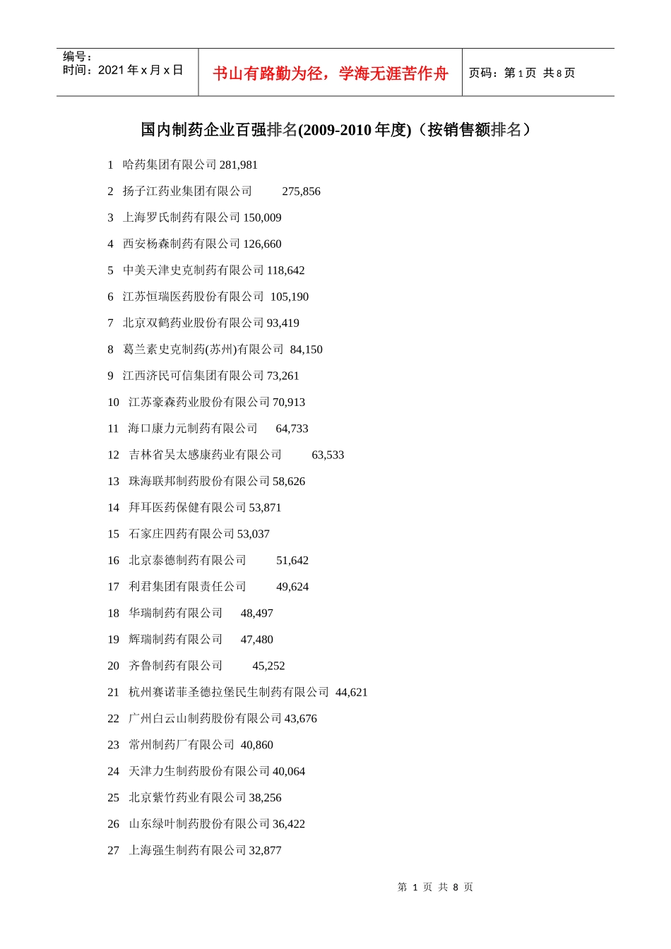 制药企业排名-XXXX_第1页