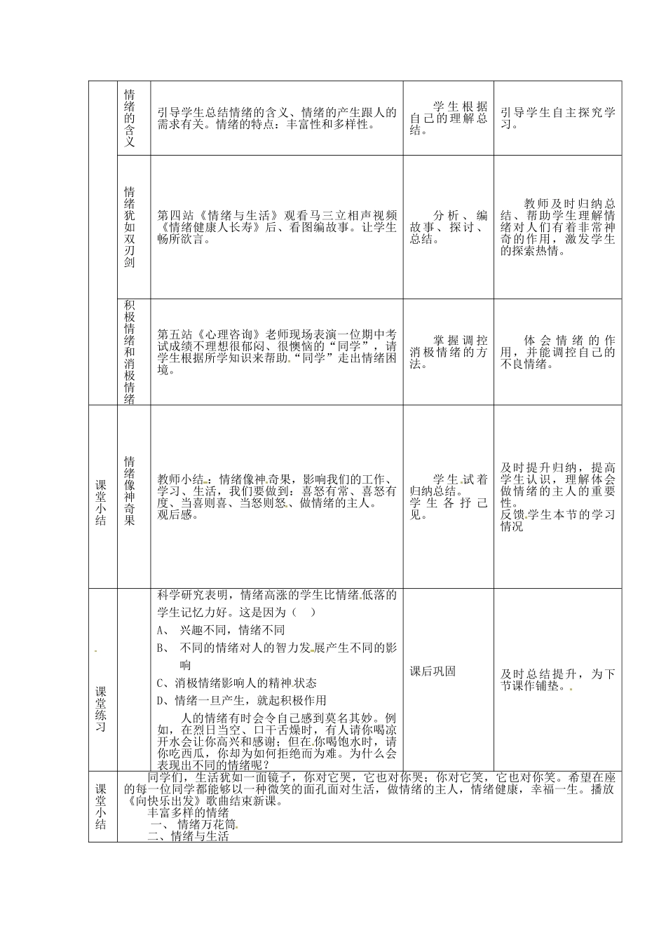 七年级政治上册 6.1 丰富多样的情绪教学设计2 新人教版-新人教版初中七年级上册政治教案_第2页