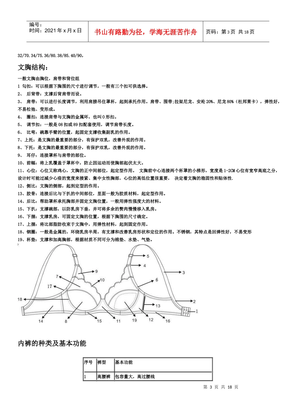 内衣培训资料_第3页