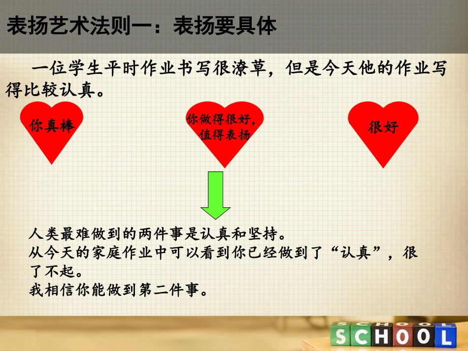 课堂表扬的艺术_第2页