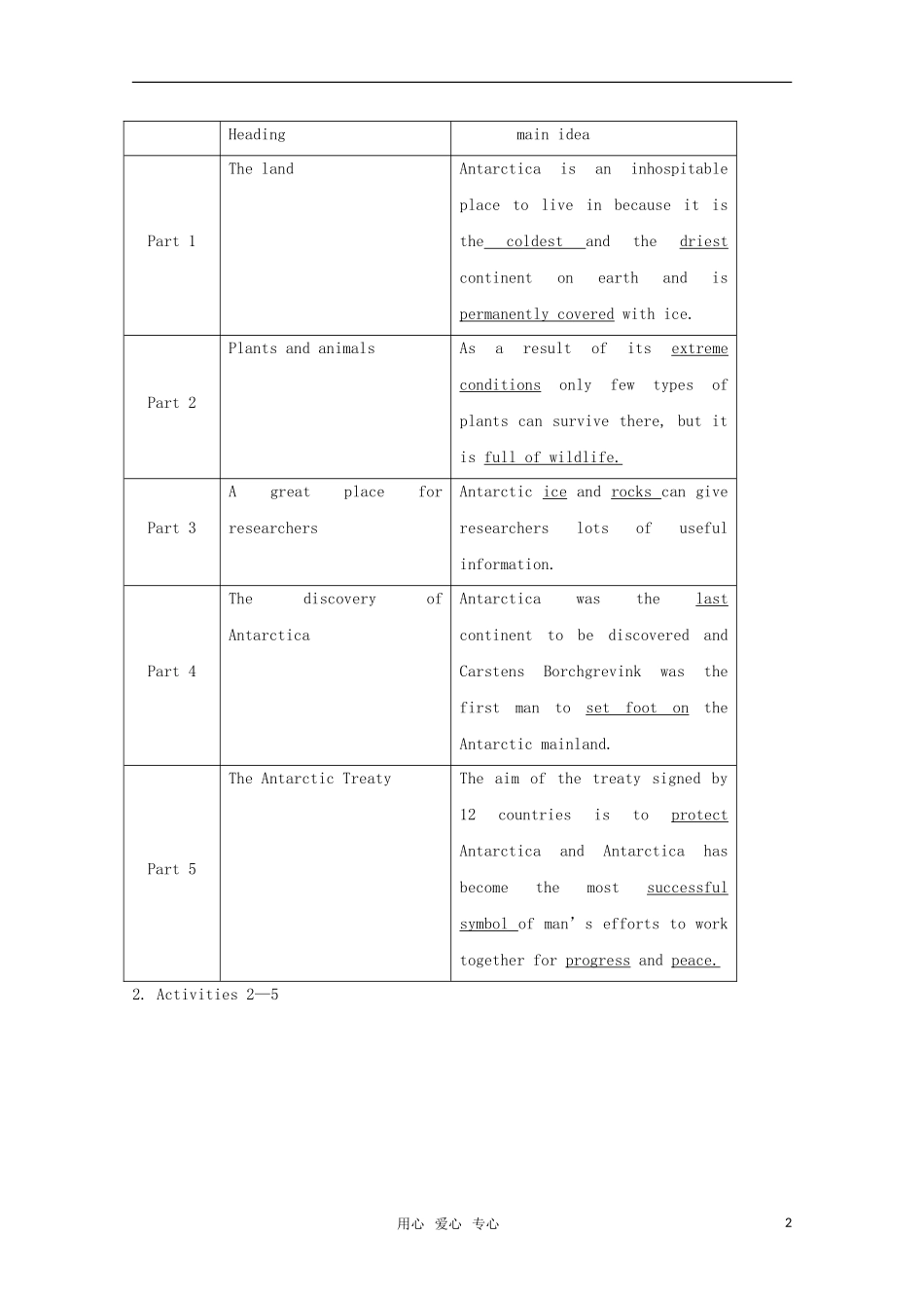 高中英语 Module 1《Deep South》Period Ⅰ(第一节)教学设计 外研版选修8高二_第2页