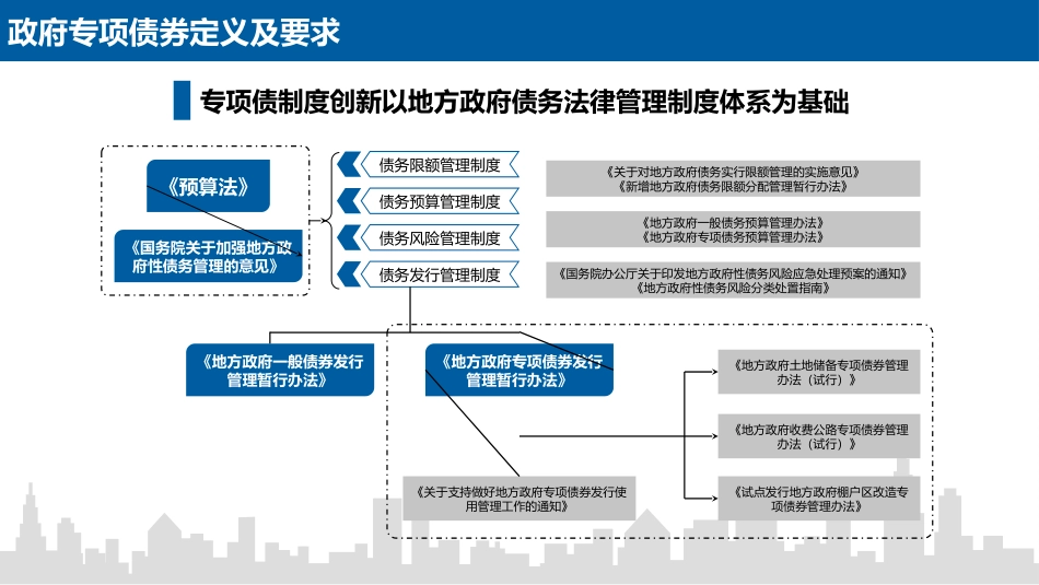 地方政府专项债券发行操作指南_第3页