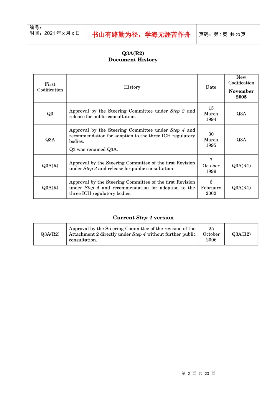 Q3A(R2)-新原料药中的杂质(中英文)_第2页