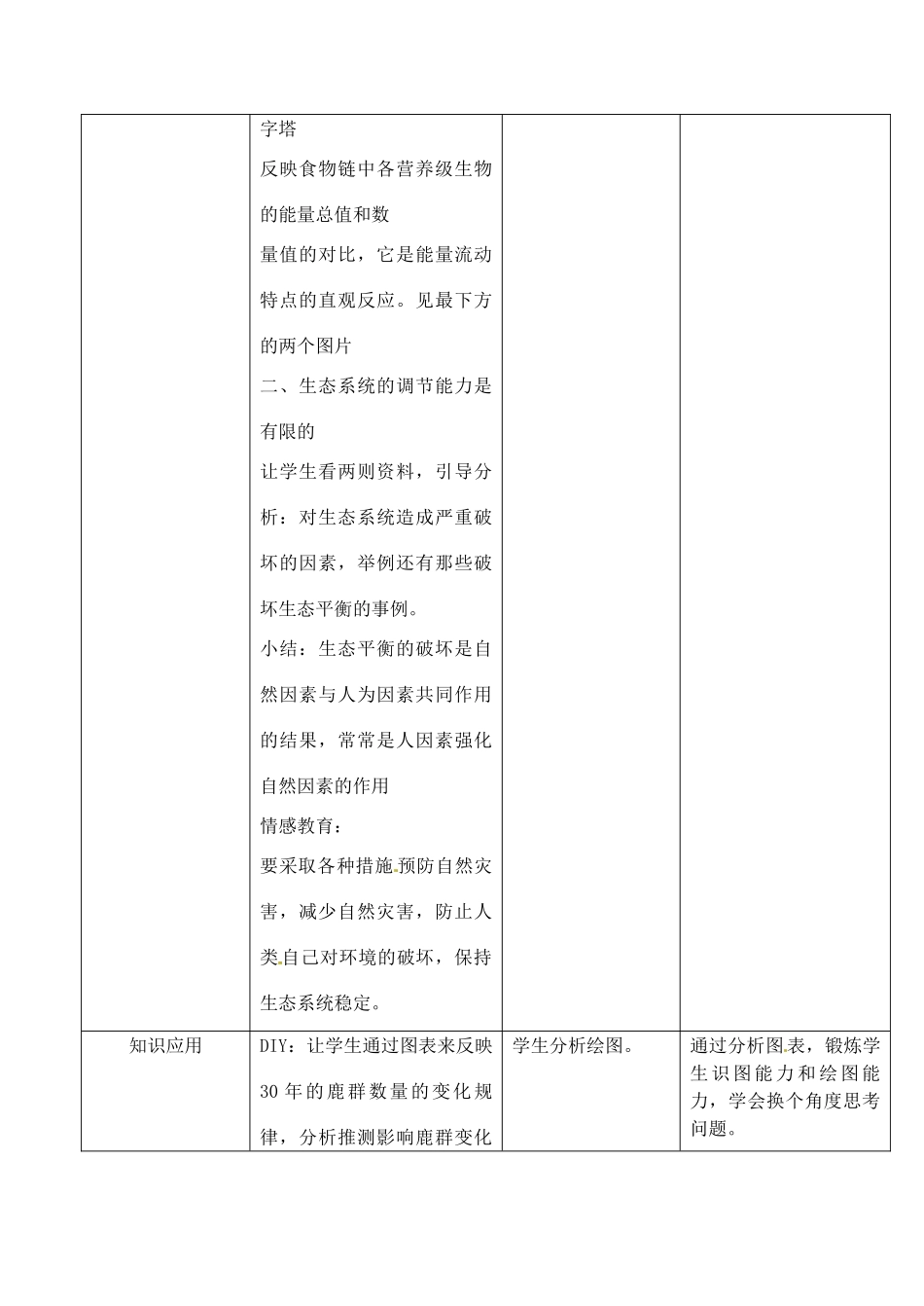 八年级生物上册 第18章 第3节 生态系统的自我调节教案 （新版）苏科版-（新版）苏科版初中八年级上册生物教案_第3页