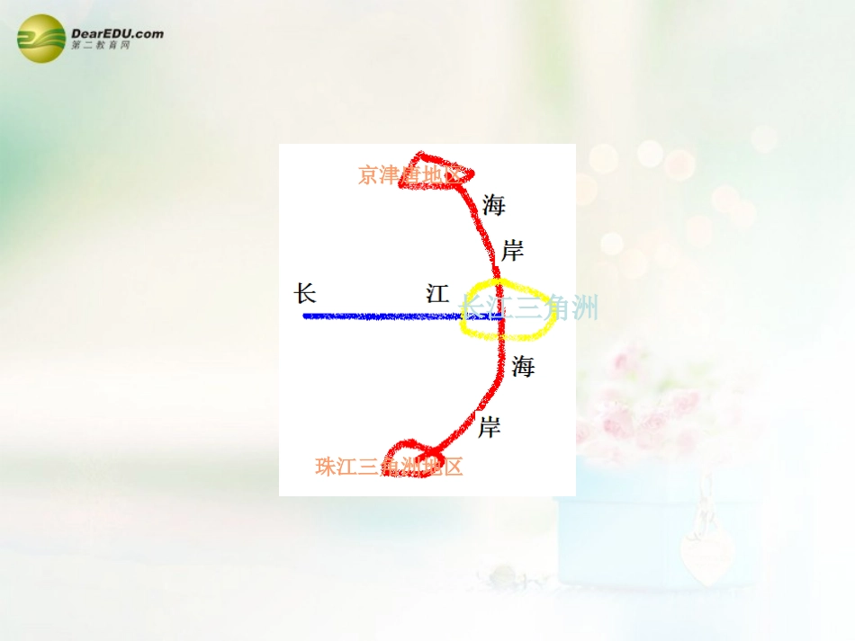 八年级地理下册 第七章 南方地区 第二节 鱼米之乡——长江三角洲课件 （新版）新人教版_第3页