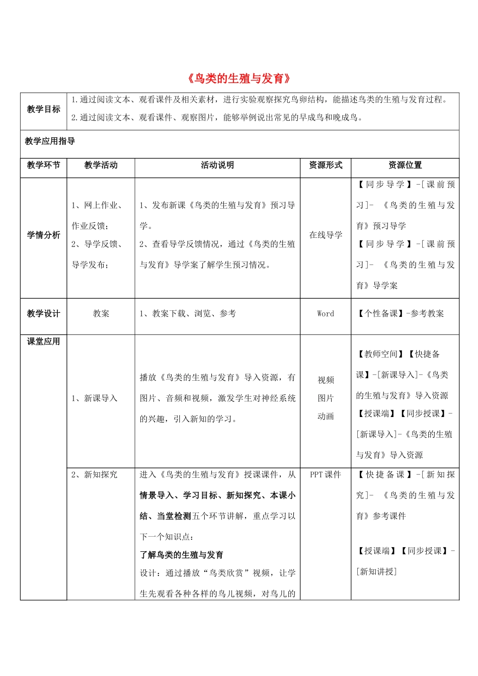 八年级生物下册 第二十一章 第五节《鸟类的生殖与发育》教师教学应用指导 （新版）苏教版_第1页