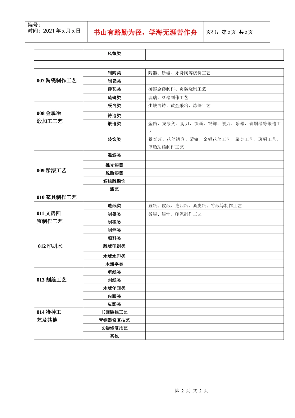 中华传统工艺类别表格doc-全国促进传统文化发展工程网_第2页