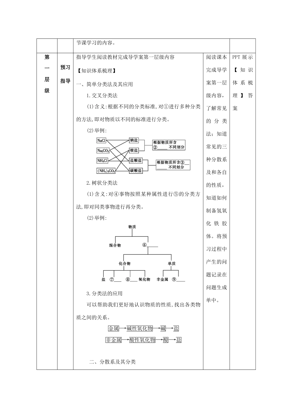 高中化学 2.1 物质的分类 分层教学设计 新人教版必修1-新人教版高一必修1化学教案_第2页
