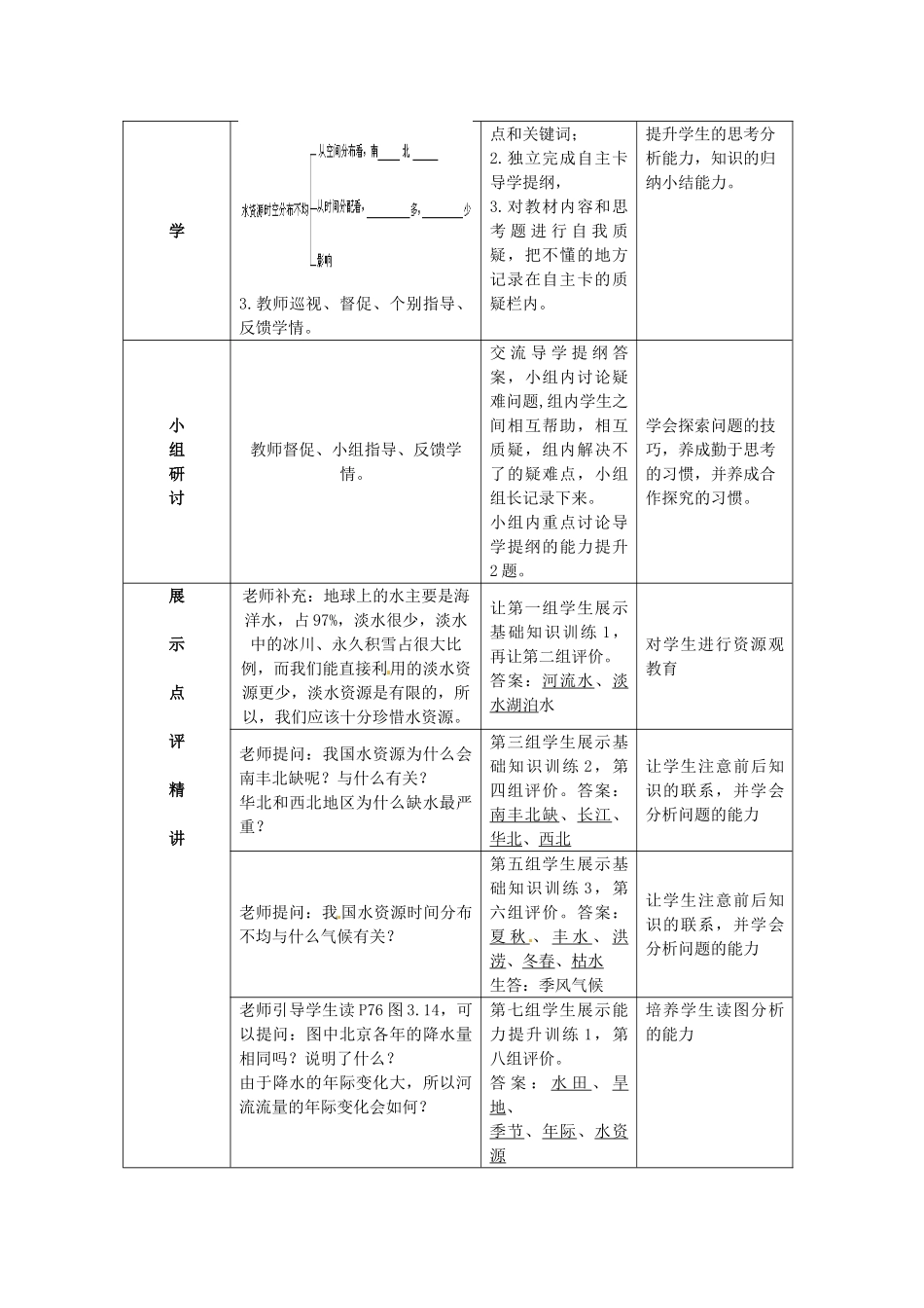 江苏省涟水县灰墩中学八年级地理上册 3.3 水资源教案 （新版）新人教版_第2页