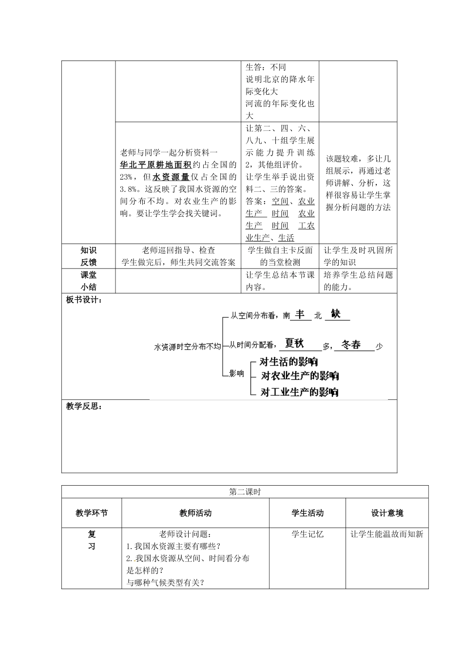 江苏省涟水县灰墩中学八年级地理上册 3.3 水资源教案 （新版）新人教版_第3页