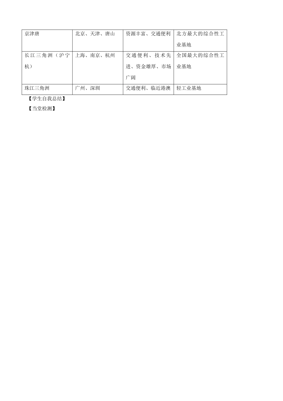 江苏省南京市旭东中学阳光课堂展示课八年级地理上册《4.3 工业的分布与发展》教学设计 新人教版_第2页