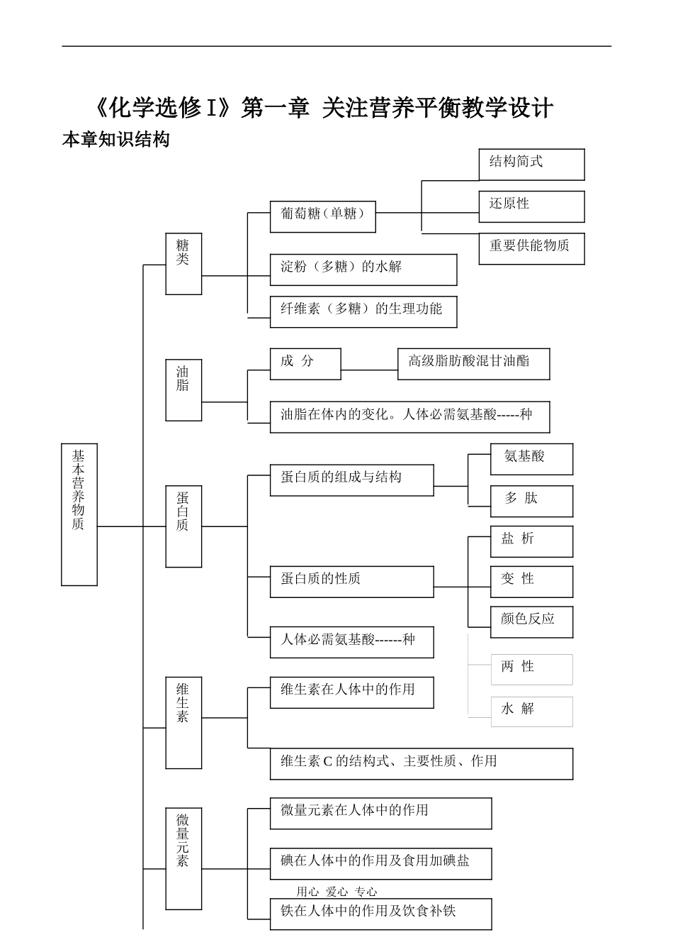 高中化学第一章 关注营养平衡教学设计人教版选修一_第1页