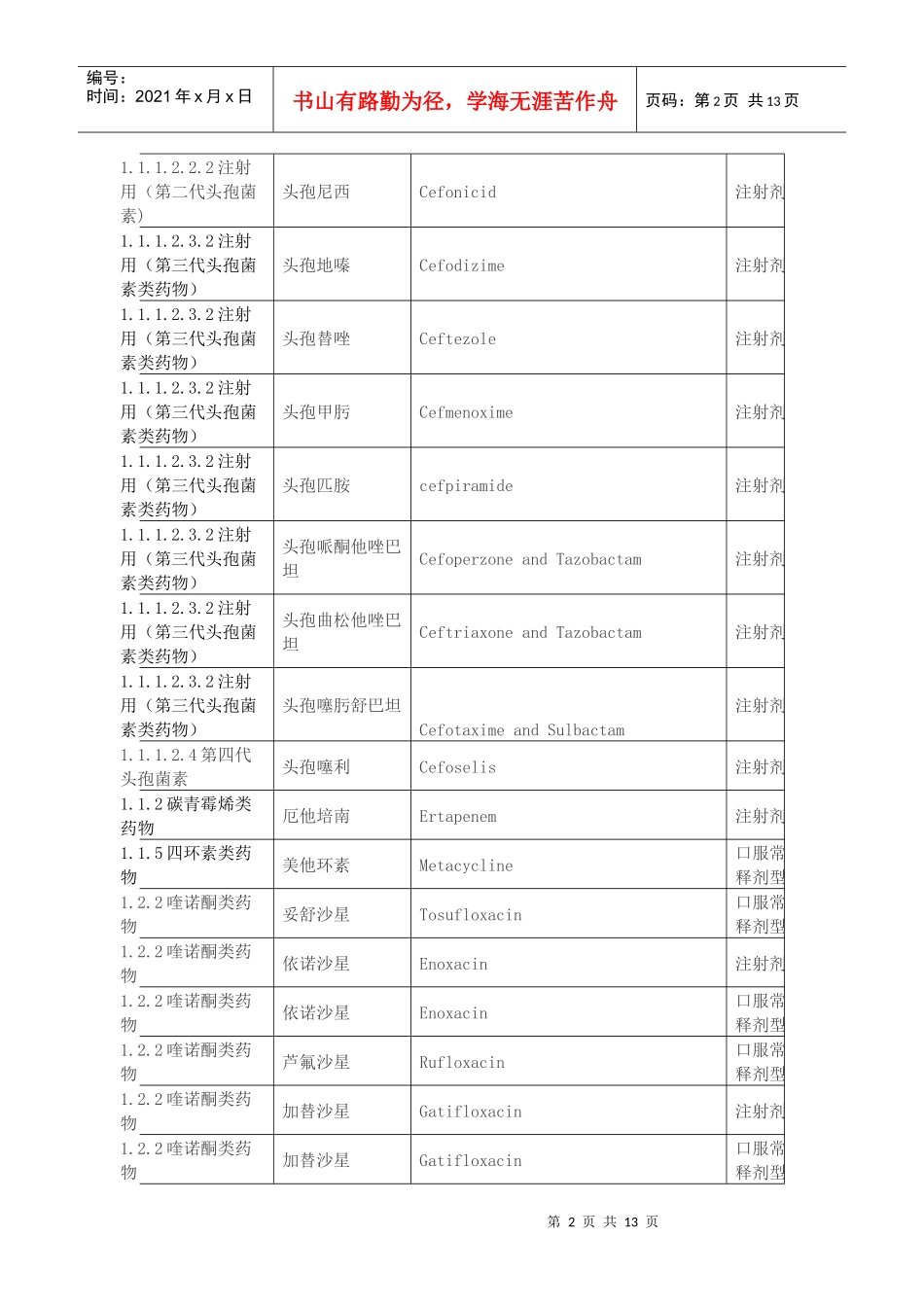 XXXX年湖北省基本医疗保险工伤保险和生育保险乙类药品目录_第2页