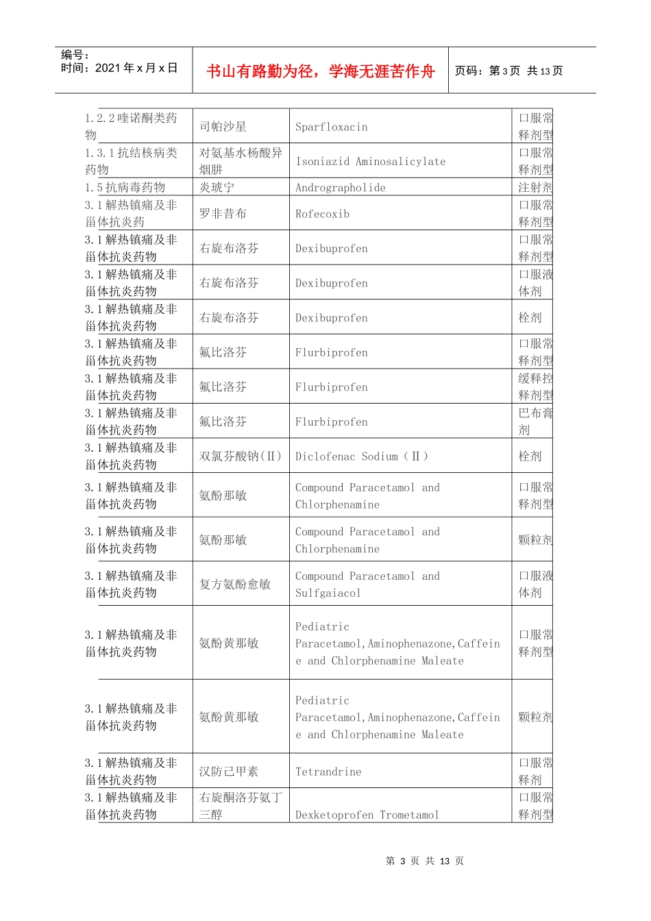 XXXX年湖北省基本医疗保险工伤保险和生育保险乙类药品目录_第3页