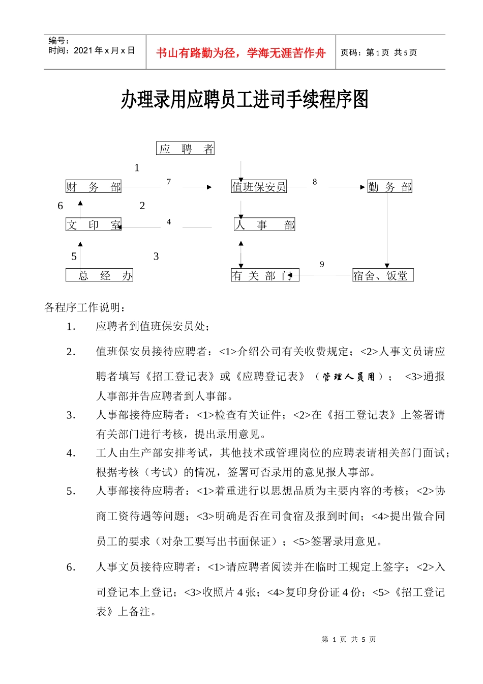 【企业管理】进司手续程序图_第1页