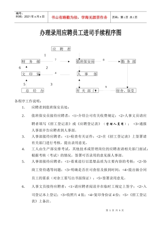 【企业管理】进司手续程序图