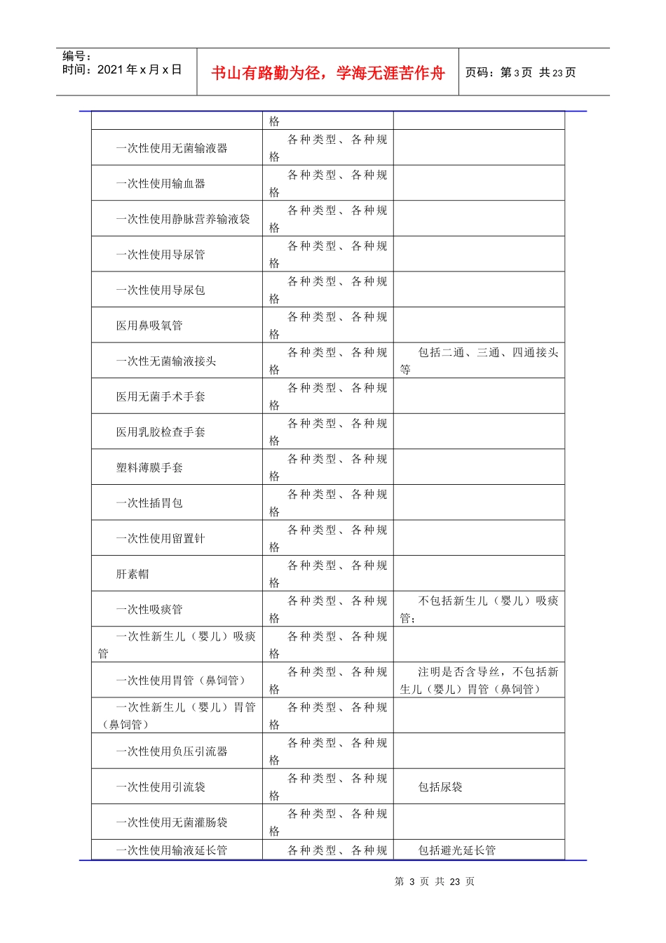 《山西省医疗机构XXXX年度医用耗材集中网上竞价采购工作方案_第3页